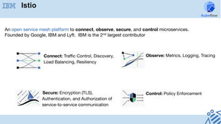 Connect: Traﬃc Control, Discovery,
Load Balancing, Resiliency
Observe: Metrics, Logging, Tracing
Secure: Encryption (TLS),
Authentication, and Authorization of
service-to-service communication
Control: Policy Enforcement
An open service mesh platform to connect, observe, secure, and control microservices. 	
Founded by Google, IBM and Lyft. IBM is the 2nd largest contributor	
Istio
 