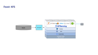Redis Serving API
Feast- KFS
 