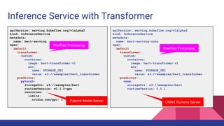 Inference Service with Transformer
apiVersion: serving.kubeflow.org/v1alpha2
kind: InferenceService
metadata:
name: bert-serving
spec:
default
transformer:
custom:
container:
image: bert-transformer:v1
env:
name: STORAGE_URI
value: s3://examples/bert_transformer
predictor:
pytorch:
storageUri: s3://examples/bert
runtimeVersion: v0.3.0-gpu
resources:
limits:
nvidia.com/gpu: 1 Pytorch Model Server
apiVersion: serving.kubeflow.org/v1alpha2
kind: InferenceService
metadata:
name: bert-serving-onnx
spec:
default
transformer:
custom:
container:
image: bert-transformer:v1
env:
name: STORAGE_URI
value: s3://examples/bert_transformer
predictor:
onnx:
storageUri: s3://examples/bert
runtimeVersion: 0.5.1
Pre/Post Processing
ONNX Runtime Server
Pre/Post Processing
 