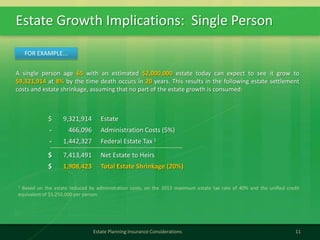 Estate Growth Implications: Single Person
11Estate Planning Insurance Considerations
A single person age 65 with an estimated $2,000,000 estate today can expect to see it grow to
$9,321,914 at 8% by the time death occurs in 20 years. This results in the following estate settlement
costs and estate shrinkage, assuming that no part of the estate growth is consumed:
1 Based on the estate reduced by administration costs, on the 2013 maximum estate tax rate of 40% and the unified credit
equivalent of $5,250,000 per person.
FOR EXAMPLE...
Estate
Administration Costs (5%)
Federal Estate Tax 1
Net Estate to Heirs
Total Estate Shrinkage (20%)
9,321,914
466,096
1,442,327
7,413,491
1,908,423
$
-
-
$
$
 