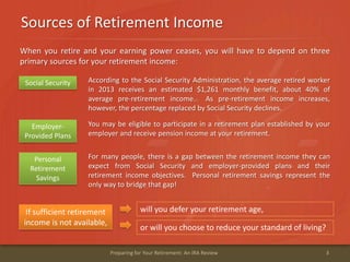 Sources of Retirement Income
3Preparing for Your Retirement: An IRA Review
When you retire and your earning power ceases, you will have to depend on three
primary sources for your retirement income:
Social Security
Employer-
Provided Plans
Personal
Retirement
Savings
According to the Social Security Administration, the average retired worker
in 2013 receives an estimated $1,261 monthly benefit, about 40% of
average pre-retirement income. As pre-retirement income increases,
however, the percentage replaced by Social Security declines.
You may be eligible to participate in a retirement plan established by your
employer and receive pension income at your retirement.
For many people, there is a gap between the retirement income they can
expect from Social Security and employer-provided plans and their
retirement income objectives. Personal retirement savings represent the
only way to bridge that gap!
will you defer your retirement age,If sufficient retirement
income is not available,
or will you choose to reduce your standard of living?
 