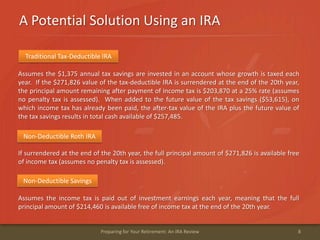 A Potential Solution Using an IRA
8Preparing for Your Retirement: An IRA Review
Assumes the $1,375 annual tax savings are invested in an account whose growth is taxed each
year. If the $271,826 value of the tax-deductible IRA is surrendered at the end of the 20th year,
the principal amount remaining after payment of income tax is $203,870 at a 25% rate (assumes
no penalty tax is assessed). When added to the future value of the tax savings ($53,615), on
which income tax has already been paid, the after-tax value of the IRA plus the future value of
the tax savings results in total cash available of $257,485.
If surrendered at the end of the 20th year, the full principal amount of $271,826 is available free
of income tax (assumes no penalty tax is assessed).
Assumes the income tax is paid out of investment earnings each year, meaning that the full
principal amount of $214,460 is available free of income tax at the end of the 20th year.
Traditional Tax-Deductible IRA
Non-Deductible Roth IRA
Non-Deductible Savings
 