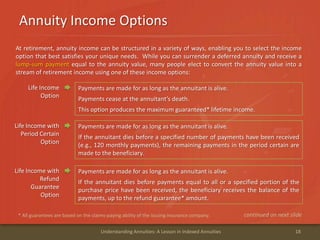Kfs lessons in indexed annuities