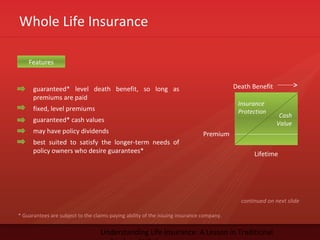 Whole Life Insurance
Understanding Life Insurance: A Lesson in Traditional
* Guarantees are subject to the claims-paying ability of the issuing insurance company.
Features
guaranteed* level death benefit, so long as
premiums are paid
fixed, level premiums
guaranteed* cash values
may have policy dividends
best suited to satisfy the longer-term needs of
policy owners who desire guarantees*
continued on next slide
Death Benefit
Lifetime
Premium
Insurance
Protection
Cash
Value
 