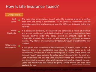 How Is Life Insurance Taxed?
Understanding Life Insurance: A Lesson in Traditional
Cash
Value:
The cash value accumulations in cash value life insurance grow on a tax-free
basis until the policy is surrendered. If the policy is surrendered and the
proceeds exceed the total premiums paid, the difference is taxable in the year
received.
If a policy pays dividends, the dividends are considered a return of premium
and are not taxable until total dividends plus all other amounts that have been
received tax-free under the policy exceed an amount equal to the
policyholder’s basis in the contract, at which time excess dividends are taxable
income. Any interest on accumulated dividends, however, is taxable in the year
credited.
A policy loan is not considered a distribution and, as a result, is not taxable. If,
however, there is an outstanding loan when the policy lapses or is cash
surrendered, the amount of the outstanding loan is taxable to the extent that
the policy's cash value exceeds the policy owner's investment in the contract.
Cash withdrawals are tax free until the policy owner has recovered his/her
investment in the contract, after which excess withdrawals are taxable income.
Loans and withdrawals will reduce the policy's death benefit and cash value
available for use.
Policy
Dividends:
Policy Loans/
Withdrawals:
continued on next slide
Living Benefits
 
