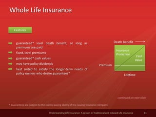 Whole Life Insurance
11Understanding Life Insurance: A Lesson in Traditional and Indexed Life Insurance
* Guarantees are subject to the claims-paying ability of the issuing insurance company.
Features
guaranteed* level death benefit, so long as
premiums are paid
fixed, level premiums
guaranteed* cash values
may have policy dividends
best suited to satisfy the longer-term needs of
policy owners who desire guarantees*
continued on next slide
Death Benefit
Lifetime
Premium
Insurance
Protection
Cash
Value
 