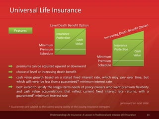 Universal Life Insurance
13Understanding Life Insurance: A Lesson in Traditional and Indexed Life Insurance
* Guarantees are subject to the claims-paying ability of the issuing insurance company.
Features
premiums can be adjusted upward or downward
choice of level or increasing death benefit
cash value growth based on a stated fixed interest rate, which may vary over time, but
which will never be less than a guaranteed* minimum interest rate
best suited to satisfy the longer-term needs of policy owners who want premium flexibility
and cash value accumulations that reflect current fixed interest rate returns, with a
guaranteed* minimum interest rate
continued on next slide
Level Death Benefit Option
Minimum
Premium
Schedule
Insurance
Protection
Cash
Value
Minimum
Premium
Schedule
Insurance
Protection
Cash
Value
 