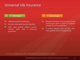 Universal Life Insurance
14Understanding Life Insurance: A Lesson in Traditional and Indexed Life Insurance
Advantages Disadvantages+ -
Lifetime insurance protection.
Premium and death benefit flexibility.
Cash value growth reflects current
interest rates, with a minimum
guarantee*.
Required premiums may increase as the
insured gets older in order to maintain
needed insurance protection.
If current interest rates are low, cash
value growth may be disappointing.
* Guarantees are subject to the claims-paying ability of the issuing insurance company.
 