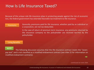 How Is Life Insurance Taxed?
20Understanding Life Insurance: A Lesson in Traditional and Indexed Life Insurance
Premiums
Because of the unique role life insurance plays in protecting people against the risk of economic
loss, the federal government has extended favorable tax treatment to life insurance.
Generally, premiums paid for life insurance, whether paid by an individual or
a corporation, are not tax deductible.
In the case of return of premium term insurance, any premiums returned by
the insurance company to the policyholder are received tax-free by the
policyholder.
Living Benefits
The following discussion assumes that the life insurance contract meets the “seven-
pay test” and is not classified as a modified endowment contract (see slide 22 for information on
modified endowment contracts).
NOTE
continued on next slide
 