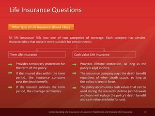 Life Insurance Questions
4Understanding Life Insurance: A Lesson in Traditional and Indexed Life Insurance
All life insurance falls into one of two categories of coverage. Each category has certain
characteristics that make it more suitable for certain needs:
What Type of Life Insurance Should I Buy?
Term Life Insurance
Provides temporary protection for
the term of the policy.
If the insured dies within the term
period, the insurance company
pays the death benefit.
If the insured survives the term
period, the coverage terminates.
Cash Value Life Insurance
Provides lifetime protection, so long as the
policy is kept in force.
The insurance company pays the death benefit
regardless of when death occurs, so long as
the policy is kept in force.
The policy accumulates cash values that can be
used during the insured’s lifetime (withdrawals
and loans will reduce the policy’s death benefit
and cash value available for use).
 