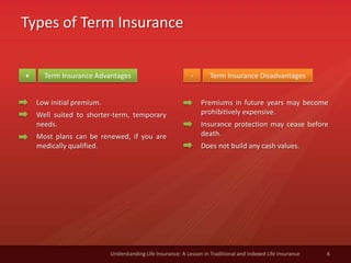 Types of Term Insurance
6Understanding Life Insurance: A Lesson in Traditional and Indexed Life Insurance
Term Insurance Advantages Term Insurance Disadvantages+ -
Low initial premium.
Well suited to shorter-term, temporary
needs.
Most plans can be renewed, if you are
medically qualified.
Premiums in future years may become
prohibitively expensive.
Insurance protection may cease before
death.
Does not build any cash values.
 