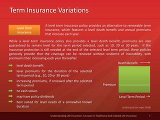 Term Insurance Variations
7Understanding Life Insurance: A Lesson in Traditional and Indexed Life Insurance
Level Term
Insurance
A level term insurance policy provides an alternative to renewable term
insurance, which features a level death benefit and annual premiums
that increase each year.
level death benefit
level premiums for the duration of the selected
term period (e.g., 10, 20 or 30 years)
increasing premiums, if renewed after the selected
term period
no cash values
may have policy dividends
best suited for level needs of a somewhat known
duration
While a level term insurance policy also provides a level death benefit, premiums are also
guaranteed to remain level for the term period selected, such as 10, 20 or 30 years. If the
insurance protection is still needed at the end of the selected level term period, these policies
generally provide that the coverage can be renewed without evidence of insurability, with
premiums then increasing each year thereafter.
continued on next slide
Death Benefit
Level Term Period
Premium
 