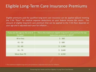 Eligible Long-Term Care Insurance Premiums
10Preserving Your Assets and Your Dignity: A Long-Term Care Review
Eligible premiums paid for qualified long-term care insurance can be applied toward meeting
the 7.5% “floor” for medical expense deductions on your federal income tax return. The
amount of eligible long-term care premium that can be applied to the 7.5% floor depends on
your age and is adjusted each year for inflation …
If you are this age by the end of
the year:
This is the maximum eligible long-term care premium for tax
deduction purposes in 2013*:
40 or less $ 360
41 - 50 $ 680
51 - 60 $ 1,360
61 - 70 $ 3,640
More than 70 $ 4,550
* The maximum eligible long-term care premium is adjusted each year for inflation.
 