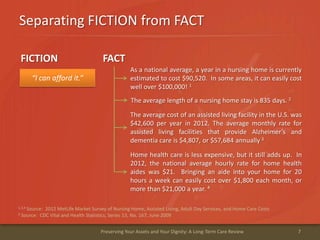 Separating FICTION from FACT
7Preserving Your Assets and Your Dignity: A Long-Term Care Review
“I can afford it.”
As a national average, a year in a nursing home is currently
estimated to cost $90,520. In some areas, it can easily cost
well over $100,000! 1
1,3,4 Source: 2012 MetLife Market Survey of Nursing Home, Assisted Living, Adult Day Services, and Home Care Costs
2 Source: CDC Vital and Health Statistics, Series 13, No. 167, June 2009
FICTION FACT
The average length of a nursing home stay is 835 days. 2
The average cost of an assisted living facility in the U.S. was
$42,600 per year in 2012. The average monthly rate for
assisted living facilities that provide Alzheimer’s and
dementia care is $4,807, or $57,684 annually 3
Home health care is less expensive, but it still adds up. In
2012, the national average hourly rate for home health
aides was $21. Bringing an aide into your home for 20
hours a week can easily cost over $1,800 each month, or
more than $21,000 a year. 4
 