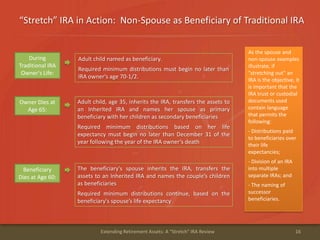 “Stretch” IRA in Action: Non-Spouse as Beneficiary of Traditional IRA
16Extending Retirement Assets: A "Stretch" IRA Review
Adult child named as beneficiary.
Required minimum distributions must begin no later than
IRA owner's age 70-1/2.
During
Traditional IRA
Owner's Life:
Adult child, age 35, inherits the IRA, transfers the assets to
an Inherited IRA and names her spouse as primary
beneficiary with her children as secondary beneficiaries
Required minimum distributions based on her life
expectancy must begin no later than December 31 of the
year following the year of the IRA owner’s death
Owner Dies at
Age 65:
The beneficiary's spouse inherits the IRA, transfers the
assets to an Inherited IRA and names the couple’s children
as beneficiaries
Required minimum distributions continue, based on the
beneficiary's spouse’s life expectancy
Beneficiary
Dies at Age 60:
As the spouse and
non-spouse examples
illustrate, if
"stretching out" an
IRA is the objective, it
is important that the
IRA trust or custodial
documents used
contain language
that permits the
following:
- Distributions paid
to beneficiaries over
their life
expectancies;
- Division of an IRA
into multiple
separate IRAs; and
- The naming of
successor
beneficiaries.
 
