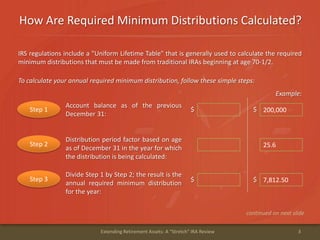How Are Required Minimum Distributions Calculated?
3Extending Retirement Assets: A "Stretch" IRA Review
IRS regulations include a "Uniform Lifetime Table" that is generally used to calculate the required
minimum distributions that must be made from traditional IRAs beginning at age 70-1/2.
Step 1
Account balance as of the previous
December 31:
continued on next slide
To calculate your annual required minimum distribution, follow these simple steps:
Distribution period factor based on age
as of December 31 in the year for which
the distribution is being calculated:
Step 2
Divide Step 1 by Step 2; the result is the
annual required minimum distribution
for the year:
Step 3
$
$
200,000$
$
Example:
25.6
7,812.50
 