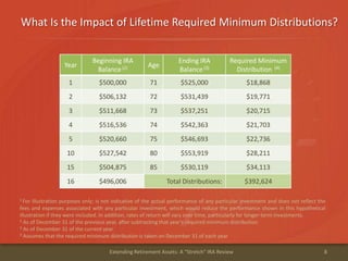 What Is the Impact of Lifetime Required Minimum Distributions?
8Extending Retirement Assets: A "Stretch" IRA Review
Year
Beginning IRA
Balance(2) Age
Ending IRA
Balance(3)
Required Minimum
Distribution (4)
1 $500,000 71 $525,000 $18,868
2 $506,132 72 $531,439 $19,771
3 $511,668 73 $537,251 $20,715
4 $516,536 74 $542,363 $21,703
5 $520,660 75 $546,693 $22,736
10 $527,542 80 $553,919 $28,211
15 $504,875 85 $530,119 $34,113
16 $496,006 Total Distributions: $392,624
1 For illustration purposes only; is not indicative of the actual performance of any particular investment and does not reflect the
fees and expenses associated with any particular investment, which would reduce the performance shown in this hypothetical
illustration if they were included. In addition, rates of return will vary over time, particularly for longer-term investments.
2 As of December 31 of the previous year, after subtracting that year's required minimum distribution
3 As of December 31 of the current year
4 Assumes that the required minimum distribution is taken on December 31 of each year
 
