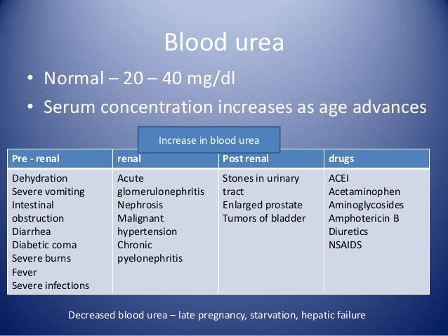 egfr test blood Kft egfr test blood Kft