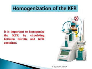 Homogenization of the KFR
Dr. Sajjad Ullah, ICS UoP
 