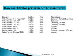 How can Titrator performance be monitored?
Dr. Sajjad Ullah, ICS UoP
 