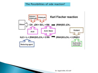 The Possibilities of side reaction?
Dr. Sajjad Ullah, ICS UoP
 