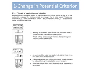 1-Change in Potential Criterion
 