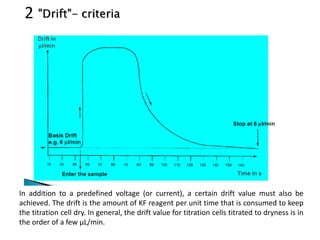 In addition to a predefined voltage (or current), a certain drift value must also be
achieved. The drift is the amount of KF reagent per unit time that is consumed to keep
the titration cell dry. In general, the drift value for titration cells titrated to dryness is in
the order of a few μL/min.
2
 