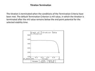 Titration Termination
The titration is terminated when the conditions of the Termination Criteria have
been met. The default Termination Criterion is mV value, in which the titration is
terminated after the mV value remains below the end point potential for the
selected stability time.
 