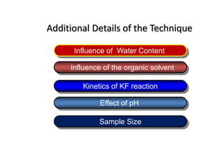 Additional Details of the Technique
Effect of pH
Influence of Water Content
Influence of the organic solvent
Kinetics of KF reaction
Sample Size
 