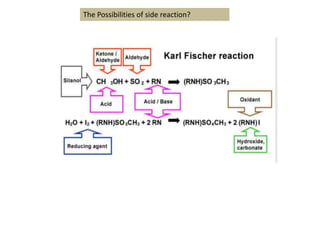 The Possibilities of side reaction?
 