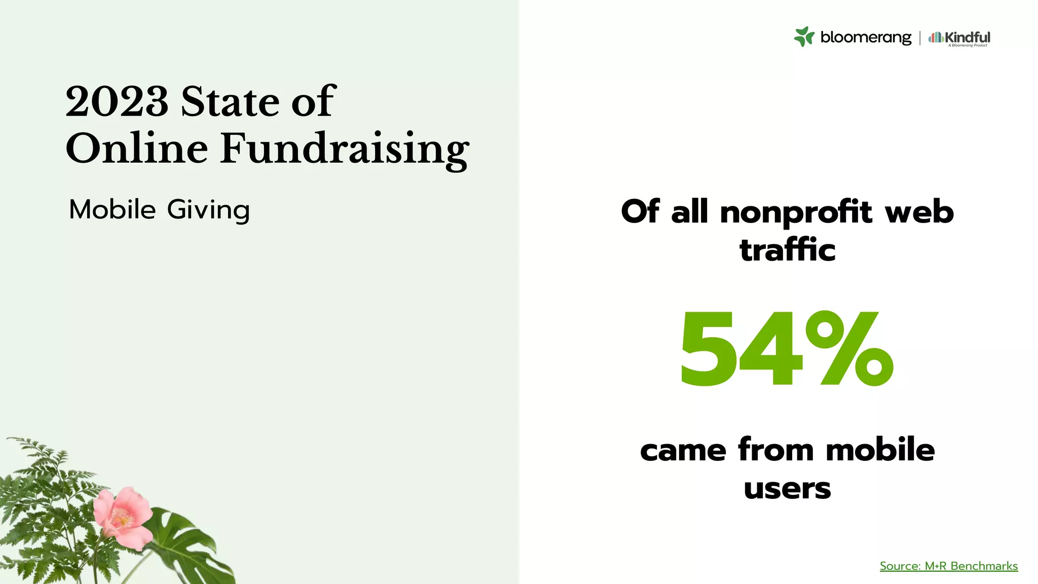 Of all nonproﬁt web
trafﬁc
54%
came from mobile
users
2023 State of
Online Fundraising
Mobile Giving
Source: M+R Benchmarks
 