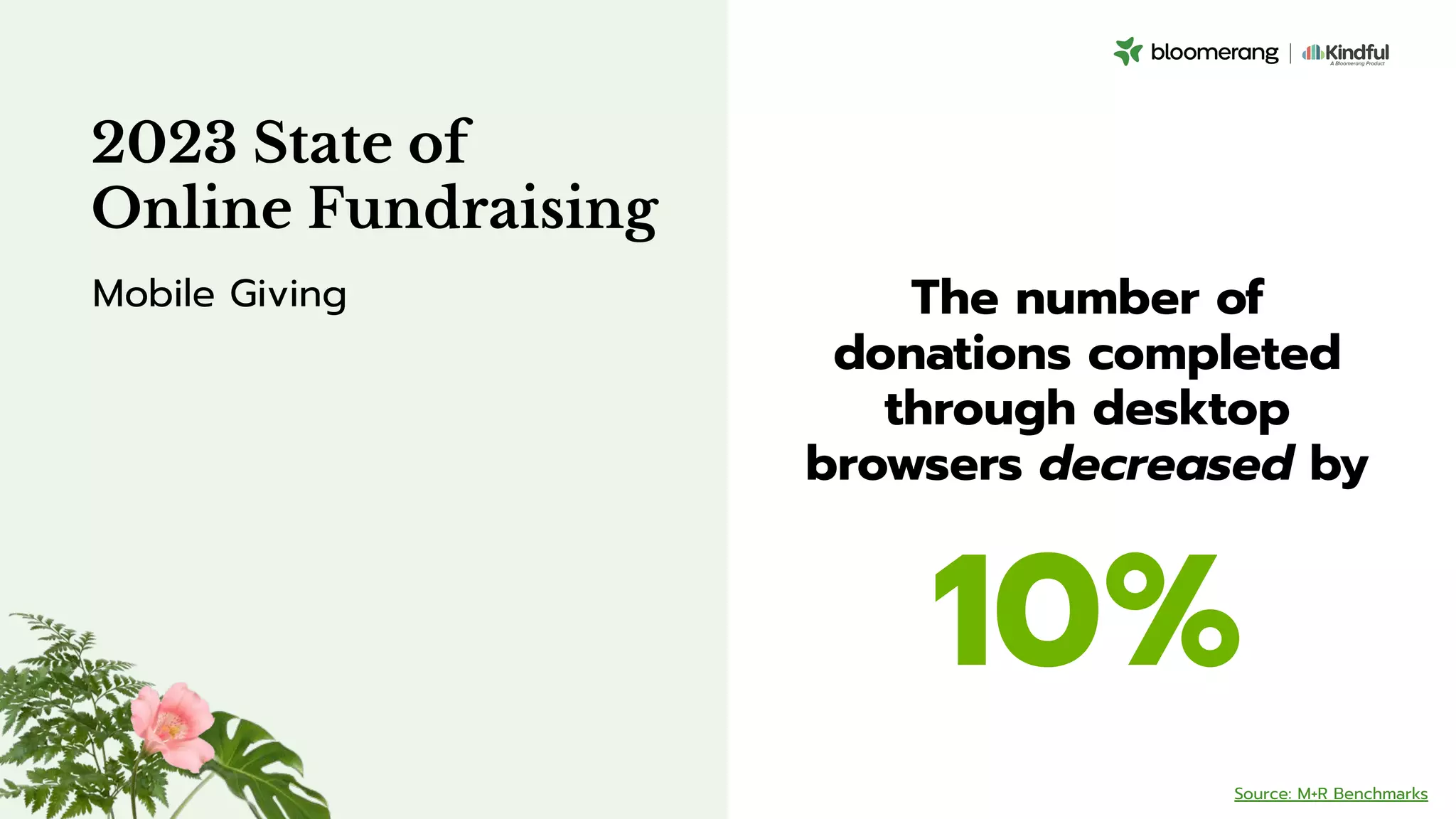 The number of
donations completed
through desktop
browsers decreased by
10%
2023 State of
Online Fundraising
Mobile Giving
Source: M+R Benchmarks
 