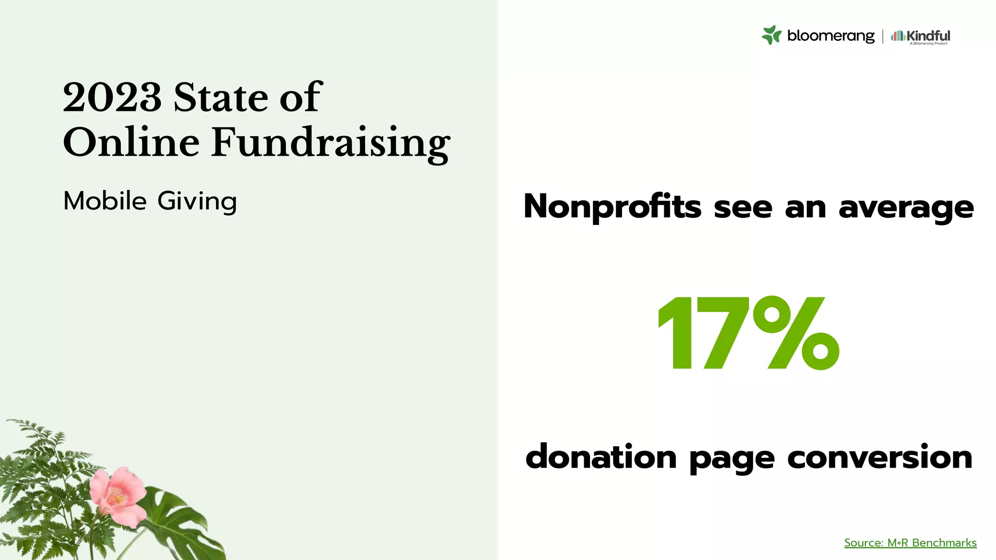 Nonproﬁts see an average
17%
donation page conversion
2023 State of
Online Fundraising
Mobile Giving
Source: M+R Benchmarks
 