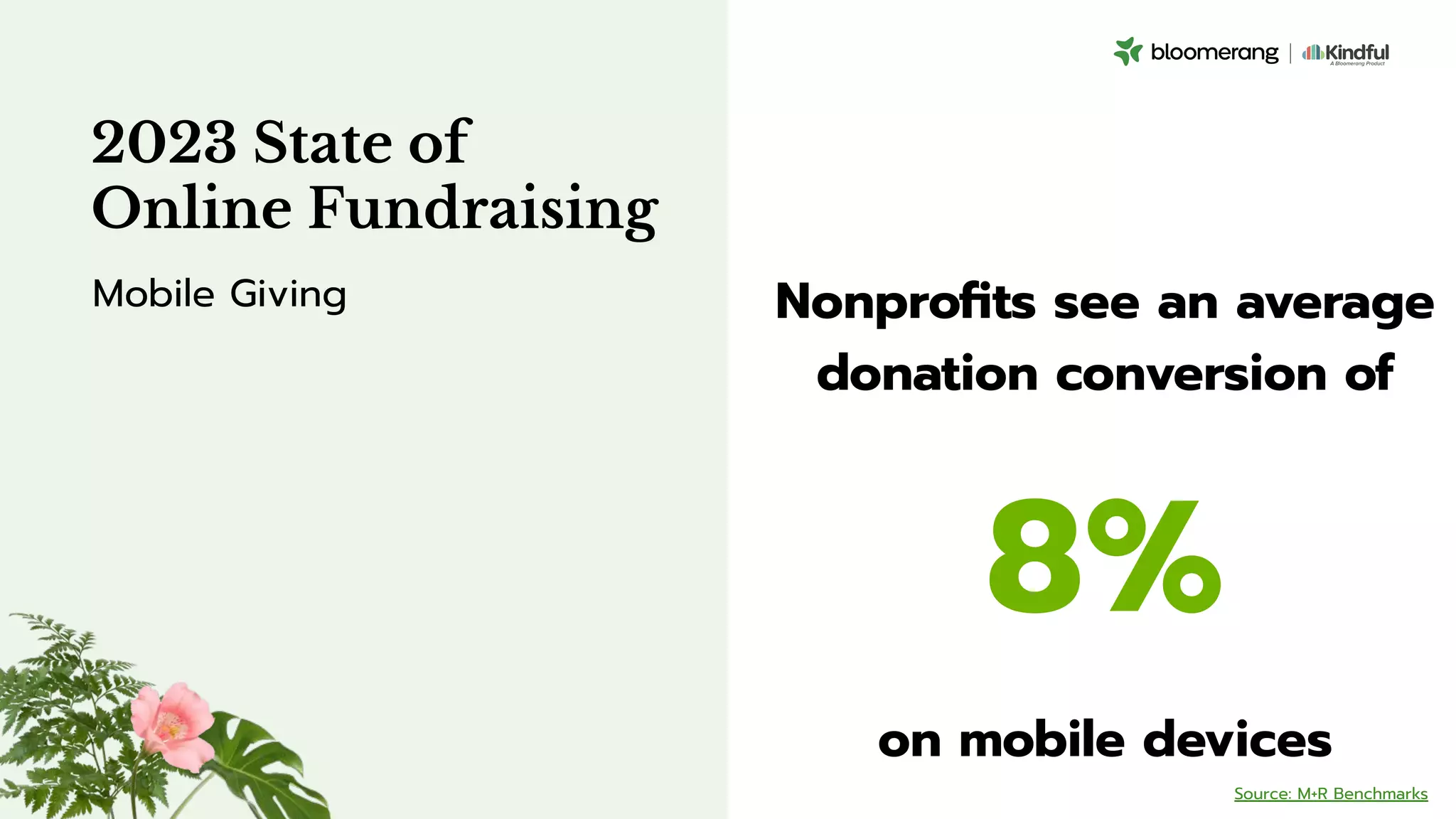 Nonproﬁts see an average
donation conversion of
8%
on mobile devices
2023 State of
Online Fundraising
Mobile Giving
Source: M+R Benchmarks
 