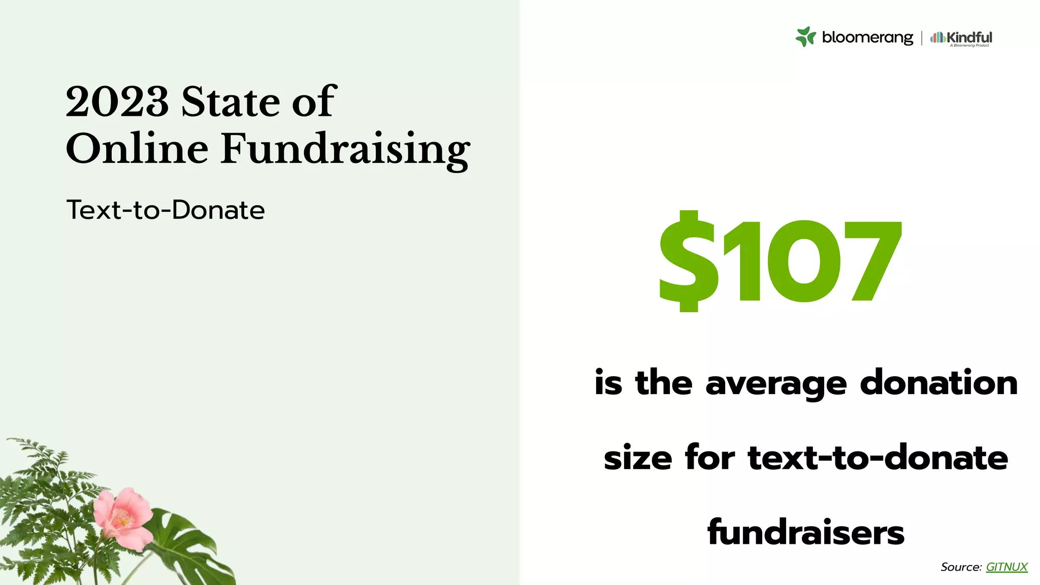 $107
is the average donation
size for text-to-donate
fundraisers
2023 State of
Online Fundraising
Text-to-Donate
Source: GITNUX
 