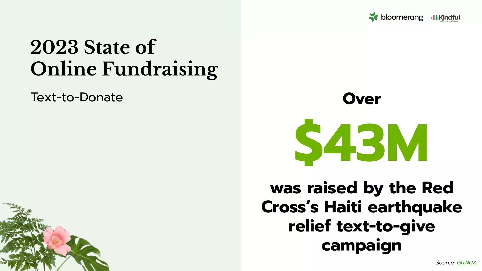 Over
$43M
was raised by the Red
Cross’s Haiti earthquake
relief text-to-give
campaign
2023 State of
Online Fundraising
Text-to-Donate
Source: GITNUX
 