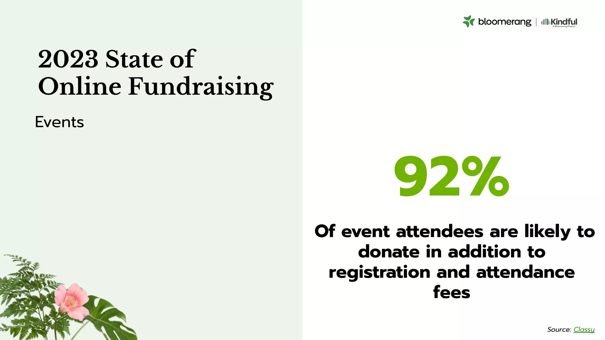 92%
Of event attendees are likely to
donate in addition to
registration and attendance
fees
2023 State of
Online Fundraising
Events
Source: Classy
 
