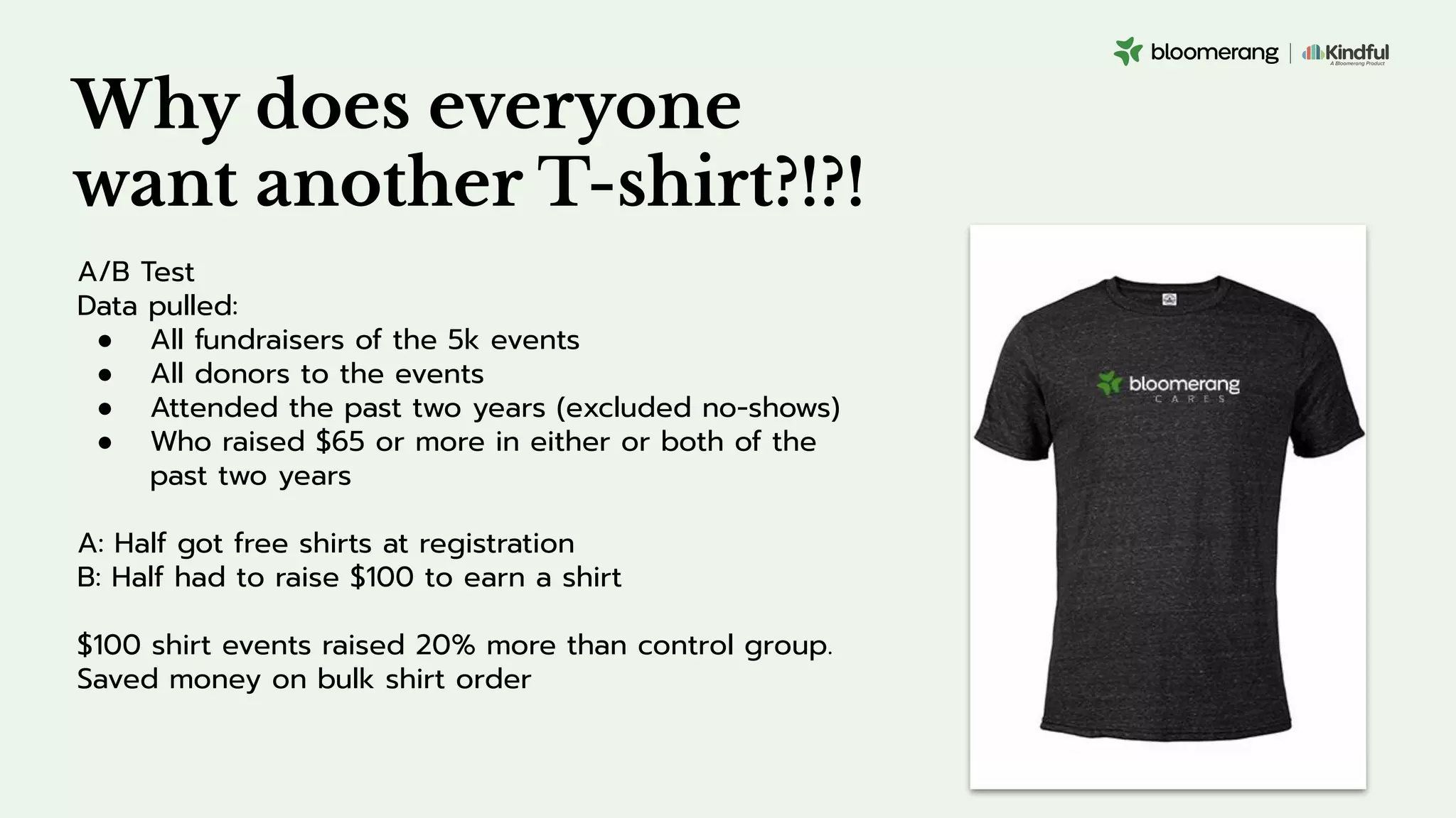 Why does everyone
want another T-shirt?!?!
A/B Test
Data pulled:
● All fundraisers of the 5k events
● All donors to the events
● Attended the past two years (excluded no-shows)
● Who raised $65 or more in either or both of the
past two years
A: Half got free shirts at registration
B: Half had to raise $100 to earn a shirt
$100 shirt events raised 20% more than control group.
Saved money on bulk shirt order
 