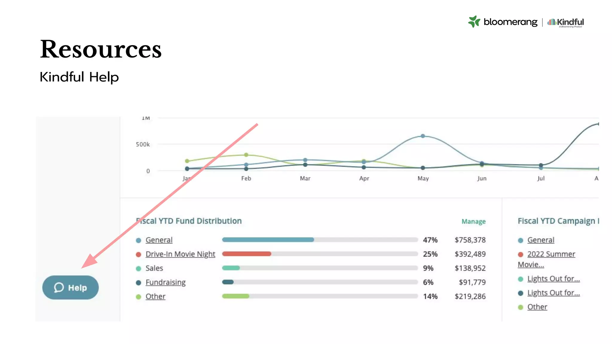 Resources
Kindful Help
 