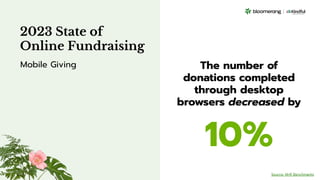 The number of
donations completed
through desktop
browsers decreased by
10%
2023 State of
Online Fundraising
Mobile Giving
Source: M+R Benchmarks
 