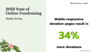 Mobile-responsive
donation pages result in
34%
more donations
2023 State of
Online Fundraising
Mobile Giving
Source: MobileCause
 