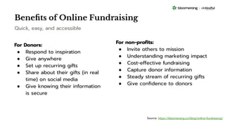 Beneﬁts of Online Fundraising
For Donors:
● Respond to inspiration
● Give anywhere
● Set up recurring gifts
● Share about their gifts (in real
time) on social media
● Give knowing their information
is secure
Quick, easy, and accessible
For non-proﬁts:
● Invite others to mission
● Understanding marketing impact
● Cost-effective fundraising
● Capture donor information
● Steady stream of recurring gifts
● Give conﬁdence to donors
Source: https://bloomerang.co/blog/online-fundraising/
 