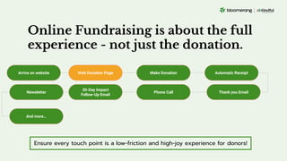 Online Fundraising is about the full
experience - not just the donation.
Arrive on website Visit Donation Page
Ensure every touch point is a low-friction and high-joy experience for donors!
Make Donation Automatic Receipt
Thank you Email
Phone Call
30-Day Impact
Follow-Up Email
Newsletter
And more…
 