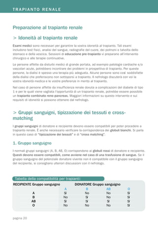 TRAPIANTO RENALE



Preparazione al trapianto renale

> Idoneità al trapianto renale
Esami medici sono necessari per garantire la vostra idoneità al trapianto. Tali esami
includono test fisici, analisi del sangue, radiografie del cuore, dei polmoni e talvolta dello
stomaco e della vescica. Sessioni di educazione pre-trapianto vi preparano all’intervento
chirurgico e alle terapie continuative.
Le persone affette da disturbi medici di grande portata, ad esempio patologie cardiache e/o
vascolari acute, potrebbero incontrare dei problemi in prospettiva di trapianto. Per queste
persone, la dialisi è spesso una terapia più adeguata. Alcune persone sono così soddisfatte
della dialisi che preferiscono non sottoporsi a trapianto. Il nefrologo discuterà con voi la
vostra idoneità medica e le vostre preferenze in merito al trapianto.
Nel caso di persone affette da insufficienza renale dovuta a complicazioni del diabete di tipo
1 e per le quali viene vagliata l’opportunità di un trapianto renale, potrebbe essere possibile
un trapianto combinato rene-pancreas. Maggiori informazioni su questo intervento e sui
requisiti di idoneità si possono ottenere dal nefrologo.



> Gruppi sanguigni, tipizzazione dei tessuti e cross-
matching
I gruppi sanguigni di donatore e recipiente devono essere compatibili per poter procedere a
trapianto renale. È anche necessario verificare la corrispondenza dei globuli bianchi. Si parla
in questo caso di “tipizzazione dei tessuti” e di “cross matching”.

1. Gruppo sanguigno
I normali gruppi sanguigni (A, B, AB, O) corrispondono ai globuli rossi di donatore e recipiente.
Questi devono essere compatibili, come avviene nel caso di una trasfusione di sangue. Se il
gruppo sanguigno del potenziale donatore vivente non è compatibile con il gruppo sanguigno
del recipiente, si consigliano ulteriori discussioni con il nefrologo.



 Tabella della compatibilità per trapianti:
RECIPIENTE Gruppo sanguigno                   DONATORE Gruppo sanguigno
                                      A            B           AB                    O
               A                      Sì           No          No                    Sì
              B                       No           Sì          No                    Sì
              AB                      Sì           Sì          Sì                    Sì
              O                       No           No          No                    Sì


pagina 20
 