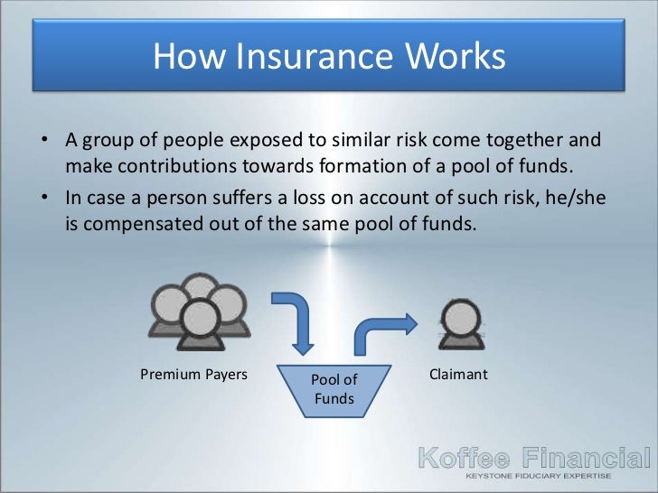 1. Insurance Understanding insurance