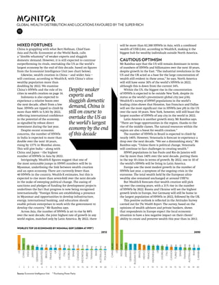 Monitor
Global wealth Distribution and locations favoured by the Super-rich
 10



mixed fortunes                                                                                                                                                                                                                                                                                                                            will be more than 82,300 HNWIs in Asia, with a combined
China is grappling with what Bert Hofman, Chief East-                                                                                                                                                                                                                                                                                     wealth of US$12.6tr, according to Wealth-X, making it the
Asia and Pacific Economist at the World Bank, calls                                                                                                                                                                                                                                                                                       biggest hub for wealthy individuals outside North America.
a “double whammy” of weaker exports and sluggish
domestic demand. However, it is still expected to continue                                                                                                                                                                                                                                                                                Cautious optimism
outperforming its rivals, overtaking the US as the world’s                                                                                                                                                                                                                                                                                Mr Rambus says that the US will remain dominant in terms
largest economy by the end of this decade, based on figures                                                                                                                                                                                                                                                                               of numbers of HNWIs and billionaires over the next 10 years,
from the Economist Intelligence Unit (see chart below).                                                                                                                                                                                                                                                                                   despite growth in the East. “The industrial revolutions in the
    Likewise, wealth creation in China – and wider Asia –                                                                                                                                                                                                                                                                                 US and the UK acted as a base for the large concentration of
will continue, according to Wealth-X, with China’s ultra-                                                                                                                                                                                                                                                                                 wealth still evident in these areas,” he says. North America
wealthy population more than                                                                                                                                                                                                                                                                                                              will still have some 30% of the world’s HNWIs in 2022,
doubling by 2022. We examine                                                                                                                                                                                                                                                                                                              although this is down from the current 34%.
China’s HNWIs and the role of its                                                                                                                                            Despite weaker                                                                                                                                                  Within the US, the biggest rise in the concentration
cities in wealth creation on page 14.                                                                                                                                                                                                                                                                                                     of HNWIs is expected to be outside New York, despite its
    Indonesia is also expected to                                                                                                                                            exports and                                                                                                                                                  status as the world’s pre-eminent global city (see p16).
experience a relative boom over                                                                                                                                              sluggish domestic                                                                                                                                            Wealth-X’s survey of HNWI populations in the world’s
the next decade, albeit from a low                                                                                                                                                                                                                                                                                                        leading cities shows that Houston, San Francisco and Dallas
base. HNWIs are tipped to climb by                                                                                                                                           demand, China is                                                                                                                                             will see the most significant rise in HNWIs (see p9) in the US
more than 400% to 5,161 by 2022,                                                                                                                                             still on course to                                                                                                                                           over the next 10 years. New York, however, will still boast the
reflecting international confidence                                                                                                                                                                                                                                                                                                       largest number of HNWIs of any city in the world in 2022.
in the potential of the economy,                                                                                                                                             overtake the US as                                                                                                                                              Latin America is another growth story, Mr Rambus says.
as signalled by robust direct                                                                                                                                                the world’s largest                                                                                                                                          “There are huge opportunities in the region, thanks to the
investment during the last year.                                                                                                                                                                                                                                                                                                          rise of the middle classes. The natural resources within the
    Despite recent economic                                                                                                                                                  economy by the end                                                                                                                                           region are also a boost for wealth creation.”
concerns, the number of HNWIs                                                                                                                                                of this decade                                                                                                                                                  The number of HNWIs in Brazil is expected to climb by
in India is expected to more than                                                                                                                                                                                                                                                                                                         nearly 140%. However, Venezuela is forecast to experience a
double over the next 10 years,                                                                                                                                                                                                                                                                                                            drop over the next decade. “We see a diminishing story,” Mr
rising by 137% in Mumbai alone.                                                                                                                                                                                                                                                                                                           Rambus says. “Unless there is political change, Venezuela
This will give India – along with                                                                                                                                                                                                                                                                                                         will continue to face challenges to creating wealth.”
China and Japan – the highest                                                                                                                                                                                                                                                                                                                HNWI populations in Sao Paulo and Rio de Janeiro will
number of HNWIs in Asia by 2022.                                                                                                                                                                                                                                                                                                          rise by more than 140% over the next decade, putting them
    Intriguingly, Wealth-X figures suggest that one of                                                                                                                                                                                                                                                                                    in the top 10 cities in terms of growth. By 2022, one in 10 of
the most noticeable jumps in HNWI numbers will be in                                                                                                                                                                                                                                                                                      the world’s HNWIs will be living in Latin America.
Myanmar, underlining the link between wealth creation                                                                                                                                                                                                                                                                                        Europe saw the most modest growth in the number of
and an open economy. There are currently fewer than                                                                                                                                                                                                                                                                                       HNWIs last year, a symptom of the ongoing crisis in the
40 HNWIs in the country, Wealth-X estimates, but this is                                                                                                                                                                                                                                                                                  eurozone. The total wealth held by the European ultra-
expected to rise more than seven-fold over the next decade                                                                                                                                                                                                                                                                                wealthy also remained unchanged at around US$7tr.
in the wake of sweeping political change. The easing of                                                                                                                                                                                                                                                                                      But Wealth-X forecasts that wealth creation will pick
sanctions and pledges of funding for development projects                                                                                                                                                                                                                                                                                 up over the coming years, with a 31% rise in the number
underlines the fact that progress is now being recognised                                                                                                                                                                                                                                                                                 of HNWIs by 2022. Russia and Ukraine will see the highest
internationally. “Foreign firms are establishing a presence                                                                                                                                                                                                                                                                               growth levels in Europe, but Germany will still be home to
in Myanmar and opportunities to develop infrastructure,                                                                                                                                                                                                                                                                                   the largest population of HNWIs in 2022, followed by the UK.
energy, international banking, and education should                                                                                                                                                                                                                                                                                          This positive outlook is reflected in the Attitudes Survey
enable private enterprises to work with the government to                                                                                                                                                                                                                                                                                 carried out for The Wealth Report. The survey, based on the
develop the country,” Mr Rambus says.                                                                                                                                                                                                                                                                                                     opinions of wealth advisors and private bankers, shows
    Across Asia, the number of HNWIs is set to rise by 88%                                                                                                                                                                                                                                                                                that respondents in Europe expect the local economic
over the next decade, the joint highest rate of growth in any                                                                                                                                                                                                                                                                             situation to have a less negative impact on their clients’
world region, matched only by Latin America. By 2022, there                                                                                                                                                                                                                                                                               ability to create and preserve wealth this year than in 2012.


World’s top 20 economies by nominal GDP (US$bn at PPP*)
                                                                                                                                                                                                                                                                                        2012                                                                                                                                                                                                                                                                                                                 2030
	US	




                                                                                                                                                                                                                                                                                                             	CHINA	44,456
                                                                                                                                                                                                                                                                                                                             us	35,355
           	CHINA	12,556
  15,697




                                                                                                                                                                                                                                                                                                                                         INDIA	21,233




                                                                                                                                                                                                                                                                                                                                                                                                             	BRAZIL	6,500


                                                                                                                                                                                                                                                                                                                                                                                                                                             FRANCE	4,580
                           INDIA	4,850




                                                                                                                                                                                                                                                                                                                                                                                                                                                                                                                                                                       TAIWAN	2,508
                                                                                                                                                                                                                                                                                                                                                                                                                                                            INDONESIA	4,568




                                                                                                                                                                                                                                                                                                                                                                                                                                                                                                                                                                                                        IRAN	2,280
                                         JAPAN	4,526




                                                                                                                                                                                                                                                                                                                                                                                                                                                                              	UK	4,529


                                                                                                                                                                                                                                                                                                                                                                                                                                                                                                           ITALY	3,544
                                                                                                                                                                                                                                                                                                                                                                                      	 RUSSIAN FED	 6,529


                                                                                                                                                                                                                                                                                                                                                                                                                             	MEXICO	5,075




                                                                                                                                                                                                                                                                                                                                                                                                                                                                                                                         	CANADA	3,285
                                                                                                                                                        ITALY	1,990




                                                                                                                                                                                                                                                                                                                                                                                                                                                                                                                                                                                      AUSTRALIA	2,438
                                                                                            	BRAZIL	2,358




                                                                                                                                                                                                                                                                                                                                                                      GERMANY	6,533
                                                                                                                                        	MEXICO	2,061




                                                                                                                                                                                                                                                                                                                                                                                                                                                                                                                                         TURKEY	3,238
                                                                                                                                                                                                                                                                                                                                                                                                                                                                                          s KOREA	 4,105




                                                                                                                                                                                                                                                                                                                                                                                                                                                                                                                                                        	SPAIN	2,833
                                                                                                                            	UK	2,276




                                                                                                                                                                                                      	CANADA	1,486
                                                                                                                                                                                       	SPAIN	1,488
                                                                       	RUSSIAN fed	2,518




                                                                                                                                                                                                                                                                                                                                                                                                                                                                                                                                                                                                                     	S ARABIA	 2,231
                                                       GERMANY	3,318




                                                                                                            FRANCE	2,331




                                                                                                                                                                      s KOREA	 1,561




                                                                                                                                                                                                                      INDONESIA	1,216




                                                                                                                                                                                                                                                                                                                                                        JAPAN	7,841
                                                                                                                                                                                                                                        TURKEY	1,128




                                                                                                                                                                                                                                                                               AUSTRALIA	970
                                                                                                                                                                                                                                                       TAIWAN	982




                                                                                                                                                                                                                                                                                               	POLAND	799
                                                                                                                                                                                                                                                                    IRAN	975




    1            2              3             4              5                 6                  7              8              9           10              11            12               13             14              15               16             17          18          19             20              1             2            3             4              5                6                     7               8              9             10                11          12               13            14              15             16             17             18               19           20
                           	
                                         	
                                                       	




                                                                                                            	




                                                                                                                                                        	




                                                                                                                                                                                                                      	
                                                                                                                                                                                                                                        	
                                                                                                                                                                                                                                                       	
                                                                                                                                                                                                                                                                    	
                                                                                                                                                                                                                                                                               	




                                                                                                                                                                                                                                                                                                                                                                                                                                                                                                           	


                                                                                                                                                                                                                                                                                                                                                                                                                                                                                                                                         	


                                                                                                                                                                                                                                                                                                                                                                                                                                                                                                                                                                       	
                                                                                                                                                                                                                                                                                                                                                                                                                                                                                                                                                                                      	
                                                                                                                                                                                                                                                                                                                                                                                                                                                                                                                                                                                                        	
                                                                                                                                                                                                                                                                                                                                                                                                                                             	
                                                                                                                                                                                                                                                                                                                                                                                                                                                            	
                                                                                                                                                                                                                                                                                                                                         	
                                                                                                                                                                                                                                                                                                                                                        	
                                                                                                                                                                                                                                                                                                                                                                      	




                                                                                                                                                                                                                                                                                                                                                                                                                                                                                          	
                                                                                                                                                                      	




                                                                                                                                                                                                                                                                                                                             	




Source: Economist Intelligence Unit                                                                                        * Purchasing Power Parity
 