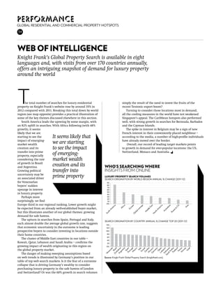 Performance
Global residential and commercial property hotspots
34




Web of intelligence
Knight Frank’s Global Property Search is available in eight
languages and, with visits from over 170 countries annually,
offers an intriguing snapshot of demand for luxury property
around the world




T     he total number of searches for luxury residential
property on Knight Frank’s website rose by around 35% in
2012 compared with 2011. Breaking this total down by world
                                                                                   simply the result of the need to invest the fruits of the
                                                                                   recent Teutonic export boom?
                                                                                       Turning to consider those locations most in demand,
region (see map opposite) provides a practical illustration of                     all the cooling measures in the world have not weakened
some of the key themes discussed elsewhere in this section.                        Singapore’s appeal. The Caribbean hotspots also performed
   South America leads the upswing by some margin, with                            well, with strong growth in searches for Bermuda, Barbados
an 82% uplift in searches. With Africa following (with 48%                         and the Cayman Islands.
growth), it seems                                                                      The spike in interest in Belgium may be a sign of new
likely that we are                                                                 French interest in their conveniently placed neighbour –
starting to see the       It seems likely that                                     according to the media, a number of high-profile individuals
impact of emerging-                                                                have already moved over the border.
market wealth             we are starting                                              Overall, our record of leading target markets points
creation and its          to see the impact                                        to growth in demand for ever-popular locations: the US,
transfer into prime                                                                Switzerland, Monaco and Australia.
property, especially      of emerging-
considering the rate      market wealth
of growth in Brazil
and Argentina.            creation and its                       Who’s searching where
Growing political         transfer into                          insights from online
uncertainty may be
an associated driver      prime property                         Luxury property search volumes
                                                                 Search origination by world region annual % change (2011-12)
for Venezuelan                                                     90
buyers’ sudden                                                     80
                                                                   70
upsurge in interest                                                60
                                                                   50
in luxury property.                                                40
   Perhaps more                                                    30
                                                                   20
surprisingly, we find                                               10
                                                                   0%
Europe third in our regional ranking. Lower growth might
                                                                          ica



                                                                                   a


                                                                                            pe



                                                                                                      e



                                                                                                                   t


                                                                                                                                    ica


                                                                                                                                     sia



                                                                                                                                                IS



                                                                                                                                                       ia
                                                                                                                 s
                                                                                  ric




                                                                                                     ag




                                                                                                                                                     As
                                                                                                              Ea




                                                                                                                                            C




be expected from an already well-established buyer market,
                                                                                          ro




                                                                                                                                 ala
                                                                         er




                                                                                                                            er
                                                                                Af




                                                                                                   er




                                                                                                                                           &
                                                                                        Eu
                                                                    Am




                                                                                                                       Am
                                                                                                              le




                                                                                                                              str
                                                                                                 av



                                                                                                              d




                                                                                                                                            a
                                                                                                                                         ssi
                                                                                                                            Au
                                                                                                           id
                                                                                                 al




but this illustrates another of our global themes: growing
                                                                     h




                                                                                                                       th
                                                                                                          M




                                                                                                                                      Ru
                                                                                              lob
                                                                   ut




                                                                                                                    or
                                                                 So




                                                                                                                   N
                                                                                             G




demand for safe havens.
   The upturn in searches from Spain, Portugal and Italy,        Search origination by country annual % change top 20 (2011-12)
each almost double the average global growth rate, suggests       140
that economic uncertainty in the eurozone is leading              120
prospective buyers to consider investing in locations outside     100
their home countries.                                              80
                                                                   60
   The cluster of Middle East countries in our table –             40
Kuwait, Qatar, Lebanon and Saudi Arabia – confirms the             20
growing impact of wealth originating in this region on             0%
                                                                         la
                                                                              m il

                                                                               ge e
                                                                                      ina

                                                                              Po ain

                                                                               M al
                                                                                     ico

                                                                                Ku ly
                                                                               Za ait
                                                                              M bia
                                                                             G aco

                                                                                        y
                                                                              Le ar
                                                                             In non

                                                                               iA a
                                                                              Th bia

                                                                                        d
                                                                               N ya
                                                                                        y

                                                                                         l




the global property market.
                                                                                      ae
                                                                            Zi Braz




                                                                                     an




                                                                            ud esi




                                                                                    wa
                                                                            Ar bw




                                                                                    an
                                                                    ue




                                                                                     g


                                                                                   Ita




                                                                                    at




                                                                                     n
                                                                                    w




                                                                                  Isr
                                                                                 Sp
                                                                                  nt




                                                                                  ex
                                                                                 rtu




                                                                                  m




                                                                                  ra


                                                                                Ke
                                                                                  m
                                                                                on




                                                                                 ail
                                                                                 Q


                                                                          Sa don
                                                                                ba




                                                                                 or
                                                                                ba
                                                                   ez




                                                                               er
                                                                    n




   The danger of making sweeping assumptions based
                                                                 Ve




on web trends is illustrated by Germany’s position in our        Source: Knight Frank Global Property Search (knightfrank.com)
table of top web search markets. Is it the fear of a eurozone
collapse that is driving Germany’s wealthy to consider
purchasing luxury property in the safe havens of London
and Switzerland? Or was the 60% growth in search volumes
 