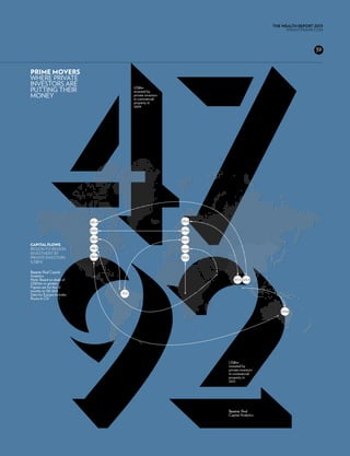 47
                                                                                            THE WEALTH REPORT 2013
                                                                                                  KNIGHTFRANK.com




                                                                                                              39



Prime movers
where private
investors are
putting their                               US$bn	
                                            invested by
money                                       private investors
                                            in commercial
                                            property in
                                            2009	




               92
                           831.4                                245.8

                           1,547.1                              579.6

                           280.8                                924.3
capital flows
region-to-region           146.3                                824.9
investment by
private investors          334.8                                134.6
(US$M)

Source: Real Capital
Analytics 	
Note: Based on deals of                                                     317.3 225.4
US$10m or greater.
Figures are for the 12
months to Q3 2012.
Data for Europe includes             73.3
Russia & CIS. 	


                                                                                               1,110.6




                                                                        US$bn	
                                                                        invested by
                                                                        private investors
                                                                        in commercial
                                                                        property in
                                                                        2012	
                                                                        	




                                                                        Source: Real
                                                                        Capital Analytics
 