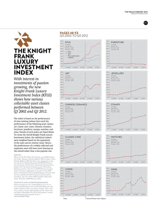 THE WEALTH REPORT 2013
                                                                                                                                                                                KNIGHTFRANK.com




                                                                                                                                                                                                    65



                                                            pages 48-53
                                                            Q3 2002 to Q3 2012
                                                            550                                                                             550
                                                            500
                                                                    KFLII                                                                   500
                                                                                                                                                  FURNITURE
                                                                    % change                                                                      % change
                                                            450     Annual: +6%                                                             450   Annual: -9%



THE KNIGHT
                                                                    Five-year: +64%                                                               Five-year: -12%
                                                            400                                                                             400
                                                                    Ten-year: +175%                                                               Ten-year: -18%
                                                            350           KFLII
                                                                                                                                            350



FRANK
                                                            300           Gold                                                              300
                                                            250           Prime central London                                              250
                                                                          residential



LUXURY
                                                            200                                                                             200
                                                            150                                                                             150




INVESTMENT
                                                            100                                                                             100
                                                             50                                                                              50
                                                                    Q4 2003       Q4 2005        Q4 2007    Q4 2009     Q4 2011                   Q4 2003       Q4 2005    Q4 2007   Q4 2009   Q4 2011




INDEX                                                       550
                                                            500
                                                                    ART
                                                                    % change
                                                                                                                                            550
                                                                                                                                            500
                                                                                                                                                  JEWELLERY
                                                                                                                                                  % change
                                                            450     Annual: 0%                                                              450   Annual: +9%
With interest in                                            400
                                                                    Five-year: +92%
                                                                    Ten-year: +199%
                                                                                                                                            400
                                                                                                                                                  Five-year: +77%
                                                                                                                                                  Ten-year: +140%

investments of passion                                      350
                                                            300
                                                                                                                                            350
                                                                                                                                            300

growing, the new                                            250
                                                            200
                                                                                                                                            250
                                                                                                                                            200
Knight Frank Luxury                                         150                                                                             150

Investment Index (KFLII)                                    100
                                                             50
                                                                                                                                            100
                                                                                                                                             50
shows how various                                                   Q4 2003       Q4 2005        Q4 2007    Q4 2009     Q4 2011                   Q4 2003       Q4 2005    Q4 2007   Q4 2009   Q4 2011



collectable asset classes                                   550
                                                            500
                                                                    CHINESE CERAMICS
                                                                                                                                            550
                                                                                                                                            500
                                                                                                                                                  STAMPS
performed between                                           450
                                                                    % change
                                                                    Annual: +0.4%
                                                                    Five-year: +54%
                                                                                                                                            450
                                                                                                                                                  % change
                                                                                                                                                  Annual: +9%
                                                                                                                                                  Five-year: +72%
Q3 2002 and Q3 2012.                                        400
                                                            350
                                                                    Ten-year: +85%
                                                                                                                                            400
                                                                                                                                            350
                                                                                                                                                  Ten-year: +216%


                                                            300                                                                             300
The index is based on the performance                       250                                                                             250

of nine existing indices that track the                     200                                                                             200
                                                            150                                                                             150
performance of the following asset classes:
                                                            100                                                                             100
art; classic cars; coins; Chinese ceramics;
                                                             50                                                                              50
furniture; jewellery; stamps; watches; and                          Q4 2003       Q4 2005        Q4 2007    Q4 2009     Q4 2011                   Q4 2003       Q4 2005    Q4 2007   Q4 2009   Q4 2011

wine. Details of each index are listed below.
To create the overall Knight Frank Luxury                   550                                                                             550
Investment Index, the individual indices                    500
                                                                    CLASSIC CARS                                                            500
                                                                                                                                                  WATCHES
                                                                    % change                                                                      % change
were weighted based on the popularity                       450     Annual: +23%                                                            450   Annual: +8%
of the asset and its relative value. Hence,                         Five-year: +115%                                                              Five-year: +27%
                                                            400                                                                             400
                                                                    Ten-year: +395%                                                               Ten-year: +76%
the performance of a widely collected and                   350                                                                             350
expensive asset will have more bearing on                   300                                                                             300
the overall index than a less popular one.                  250                                                                             250
                                                            200                                                                             200
Indices                                                     150                                                                             150
Wine: Liv-Ex Fine Wine 100. Classic cars: HAGI Classic
                                                            100                                                                             100
Car Index. Stamps: Stanley Gibbons GB 30 Index. Coins:
Stanley Gibbons GB 200 Index. Art: Aggregate of top          50                                                                              50
                                                                    Q4 2003       Q4 2005        Q4 2007    Q4 2009     Q4 2011                   Q4 2003       Q4 2005    Q4 2007   Q4 2009   Q4 2011
25% of the Art Market Research (AMR) Old Masters
100, European 19th Century, European Impressionists,
Modern Art 100 and Contemporary Art 100 indices
                                                            550                                                                             550
Chinese ceramics: Top 25% of AMR Chinese ceramics
                                                            500
                                                                    COINS                                                                         WINE
index. Furniture: Aggregate of top 25% of the AMR                   % change
                                                                                                                                            500
                                                                                                                                                  % change
Early & Mid-20th Century, English Regency, French 18th      450     Annual: +25%                                                            450   Annual: -19%
Century and British 18th Century furniture indices.         400
                                                                    Five-year: +93%                                                               Five-year: +7%
                                                                                                                                            400
Jewellery: Top 25% of the AMR Jewellery (General)                   Ten-year: +248%                                                               Ten-year: +166%
Index. Watches: AMR Watches Index.                          350                                                                             350
                                                            300                                                                             300
Contacts and acknowledgements                               250                                                                             250
historicautogroup.com; stanleygibbons.com; liv-ex.
                                                            200                                                                             200
com; artmarketreport.com. Art Market Research also
tracks sculpture, silver, porcelain, stamps, coins, toys,   150                                                                             150
wine, carpets, clocks, photography, prints, classic cars    100                                                                             100
and other collectables. For more information, contact                                                                                        50
                                                             50
artmarketresearch@easynet.co.uk or                                   Q4 2003      Q4 2005        Q4 2007     Q4 2009     Q4 2011                  Q4 2003       Q4 2005    Q4 2007   Q4 2009   Q4 2011
+44 20 8968 9999.
                                                                  Index                                    Lehman Brothers bank collapses
 