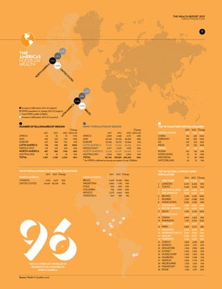 THE WEALTH REPORT 2013
                                                                                                                                                            KNIGHTFRANK.com




                                                                                                                                                                              9




                                           9,056
The
americas                                +32%

focus on                         +96%
wealth                              +103%
                          A
                        IC
                      ER
                    AM




                                           U
                                            N
                                             IT
                  H
                RT




                                               ED
               O




                                                   ST
              N




                                                     AT
                                                       ES




                                                                        2,232

                                                                 +88%

                                                             +108%

                                                                 +157%
                                                         A
                                                       IC




  Increase in billionaires 2012-22 (region)
                                                     ER




  HNWI population % change 2012-22 (region)
                                                   AM




                                                                     BR
                                                                       AZ
                                               N




  Total HNWI wealth (US$bn)
                                             TI




                                                                         I  L
                                           LA




  Increase in billionaires 2012-22 (country)



Number of billionaires by region				                                 HNWI* population by region			                                  		   Top 10 countries for billionaires		
			                         		       Change                          				                                                  	 Change      		                 2012	 2022	Change
		               2011	  2012	  2022	(2012-22)                        		                        2011	     2012	      2022	(2012-22)       UNITED STATES	     543	 1,101	 103%	
AFRICA	            25	 35	 75	117%                                   AFRICA	                 2,099	2,488	4,197	 69%                      CHINA	              154	 483	214%	
ASIA	             496	 543	 1191	119%                                ASIA	                  42,428	 43,726	82,369	 88%                   GERMANY	            149	 300	101%	
EUROPE	           672	 708	1115	57%                                  EUROPE	                53,538	 54,170	70,864	 31%                   UK		                149	   276	 85%	
LATIN AMERICA	    123	   145	   301	   108%                          LATIN AMERICA	         13,818	 15,230	 28,628	            88%       INDIA	              122	 225	84%	
MIDDLE EAST	      128	   140	   203	     45%                         MIDDLE EAST	             4,377	    4,675	      7,378	      58%      BRAZIL	              53	 136	157%	
NORTH AMERICA	    487	   586	  1146	     96%                         NORTH AMERICA	 61,338	 65,579	 86,865	                     32%      RUSSIA	             102	 126	24%	
australasia	       36	 41	 45	10%                                    australasia	            3,548	 3,967	5,364	 35%                     HONG KONG	           70	    97	 39%	
Total	          1,967	 2,198	4,076	 85%                              Total	                181,146	 189,835	285,665	           50%       INDONESIA	           31	 90	190%	
                                                                     * An HNWI is defined as having net assets of over US$30m.	 		       SWITZERLAND	         63	 75	19%	



HNWI Populations for selected countries                                                                                                  Top 30 global cities by HNWI
		                2012	 2022	Change                                  		                           2012	 2022	Change                      population		
NORTH AMERICA	                                                       LATIN AMERICA                                                       		                  2012	 2022	Change
CANADA	          4,922	6,637	 35%                                    BRAZIL	                      4,618	10,985	 138%                     1	NEW YORK	        7,580 	 10,306 	 36%
UNITED STATES	  60,657	 80,228	 32%                                  ARGENTINA	                   1,000	1,743	74%                        2	 LONDON	          6,015 	 8,202 	 36%
                                                                     CHILE	                         549	 850	55%                         3	 TOKYO	          5,440 	 6,763 	 24%
                                                                     COLUMBIA	                      740	1,063	44%                        4	SAN FRANCISCO	 4,590 	 6,665 	 45%
                                                                     MEXICO	                       3,373	4,842	 44%                      5	LOS ANGELES	     4,520 	 6,075 	 34%
                                                                     VENEZUELA	                     644	 585	-9%                         6	 BEIJING	         2,285 	 5,262 	 130%
                                                                                                                                         7	 MUMBAI	          2,105 	 4,988 	 137%
                                                                                                                                         8	 HONG KONG	      3,205 	 4,780 	 49%
                                                                                                                                         9	SAO PAULO	       1,880 	 4,566 	 143%




96
                                                                                                                                         10	RIO DE JANEIRO	 1,740 	 4,285 	 146%
                                                                                             20                                          11	 DELHI	          1,945 	 4,278 	 120%
                                                                                                                                         12	 MEXICO CITY	   2,585 	 3,901 	 51%
                                                                                                                 1                       13	OSAKA	          2,970 	 3,813 	 28%
                                                                                                       15                                14	 SHANGHAI	        1,415 	 3,704 	 162%
                                                                                   4                        18
                                                                                                  19                                     15	CHICAGO	        2,615 	 3,689 	 41%
                                                                                                    17                                   16	 PARIS	         2,860 	 3,672 	 28%
                                                                                         5                                               17	HOUSTON	        2,295 	 3,397 	 48%
                                                                                                                                         18	 WASHINGTON DC	 2,395 	 3,188 	 33%
                                                                                                  12
                                                                                                                                         19	DALLAS	         2,020 	 2,927 	 45%
                                                                                                                                         20	 TORONTO	        1,765 	 2,367 	 34%
                                                                                                                                         21	 ZURICH	         1,805 	 2,333 	 29%
                                                                                                                                         22	 MUNICH	         1,670 	 2,117 	 27%
                                               %
                                                                                                                                         23	 SINGAPORE	      1,345 	 1,930 	 43%
                                                                                                                                         24	 SYDNEY	         1,405 	 1,925 	 37%
                                                                                                                       9 10              25	 DUSSELDORF	     1,420 	 1,872 	 32%
                                                                                                                                         26	 HAMBURG	        1,370 	 1,788 	 31%
                                                                                                                                         27	 GENEVA	         1,360 	 1,724 	 27%
          2012-22 forecast increase in                                                                                                   28	 MELBOURNE	       1,150 	 1,621 	 41%
           number of billionaires in                                                                                                     29	 FRANKFURT	      1,220 	 1,562 	 28%
                 north america                                                                                                           30	 ROME	            1,130 	 1,351 	 20%


Source: Wealth-X (wealthx.com)
 